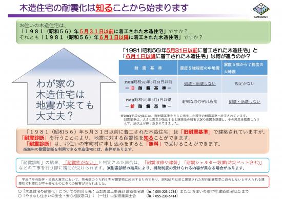 耐震化とは