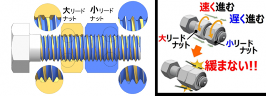 緩み止めねじ締結帯PLB v2