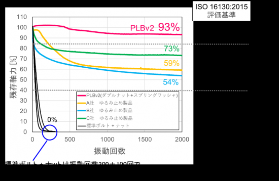 振動試験結果