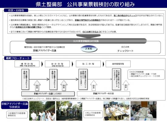 公共事業景観検討フロー