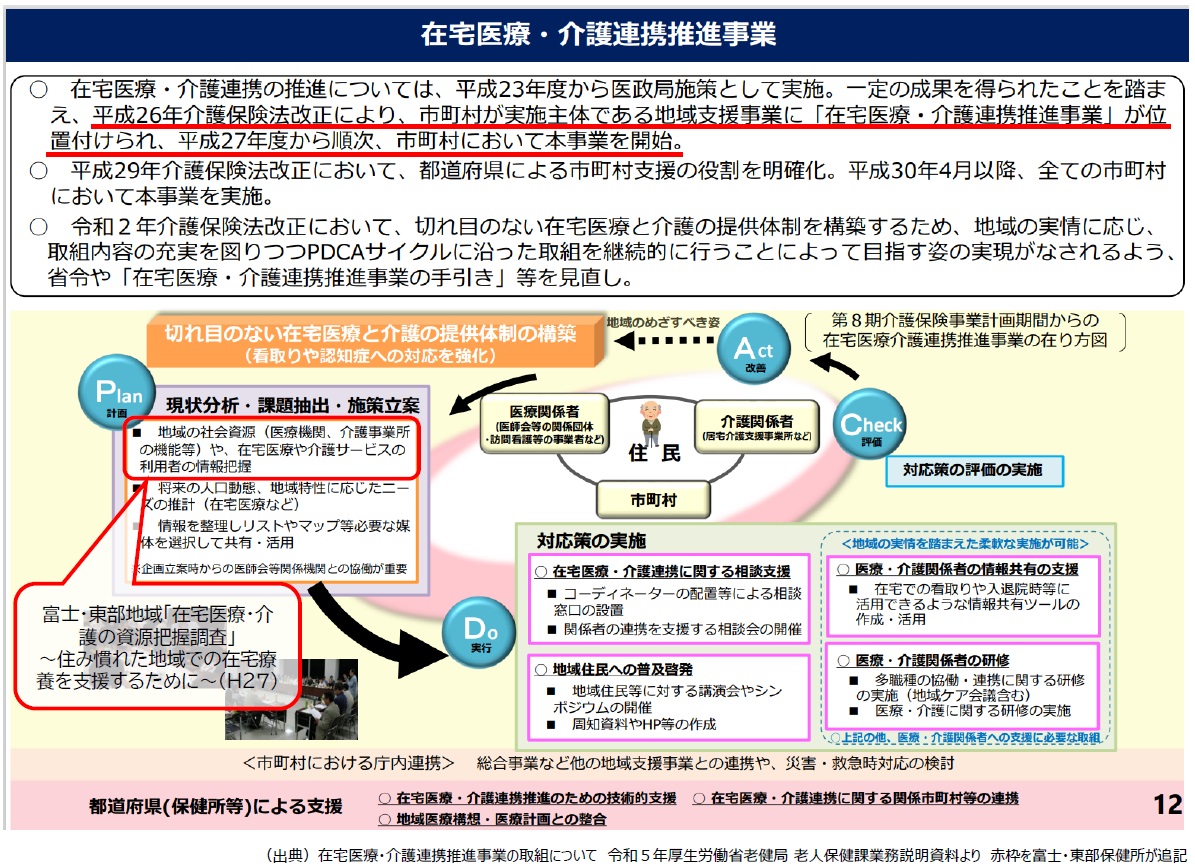 在宅医療・介護連携推進事業概念図