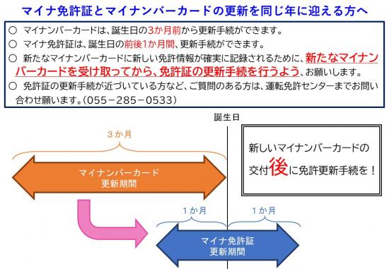 マイナ免許証とマイナンバーカードの更新を同じ年に迎える方へ