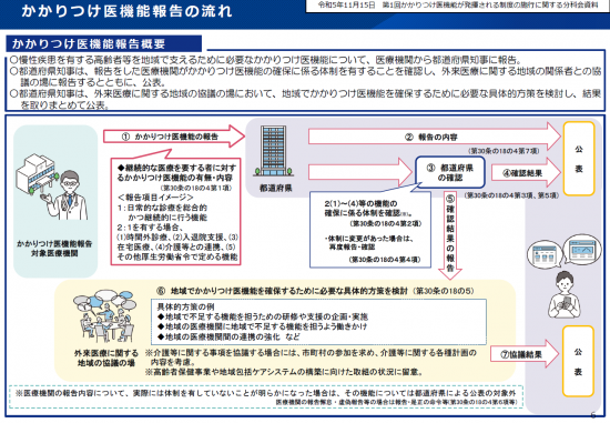 かかりつけ医機能報告制度概要
