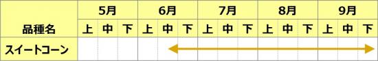 スイートコーン出荷時期
