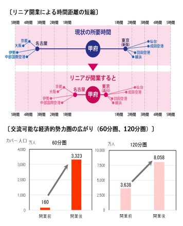 リニア開業による効果1