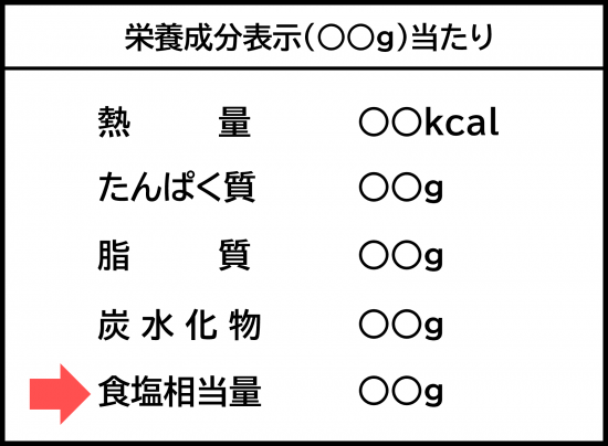 栄養成分表示