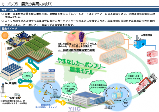 カーボンフリー農業の実現に向けて