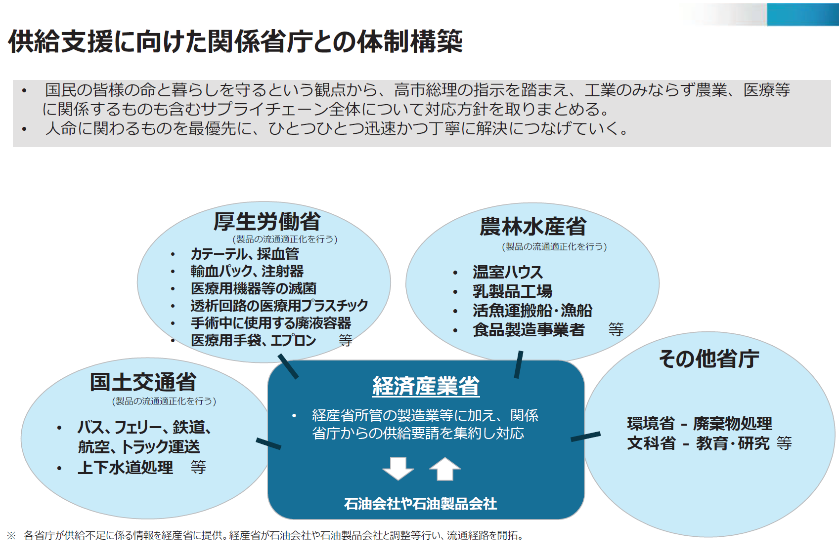 中東情勢国の対応体制について