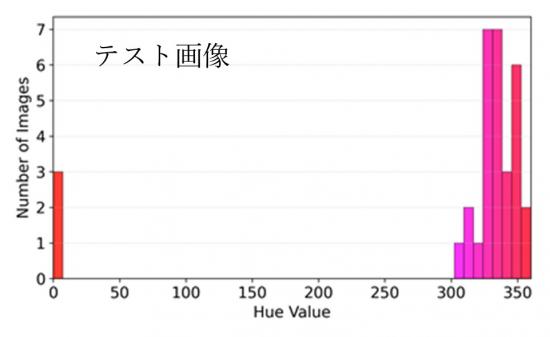 fig2-2