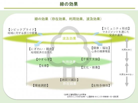 緑の効果