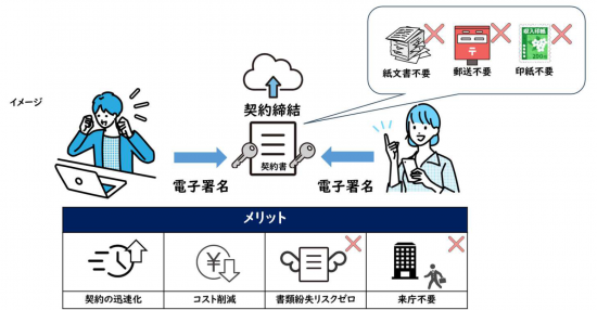 電子契約イメージ
