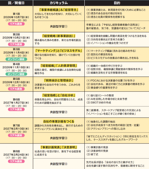 カリキュラム