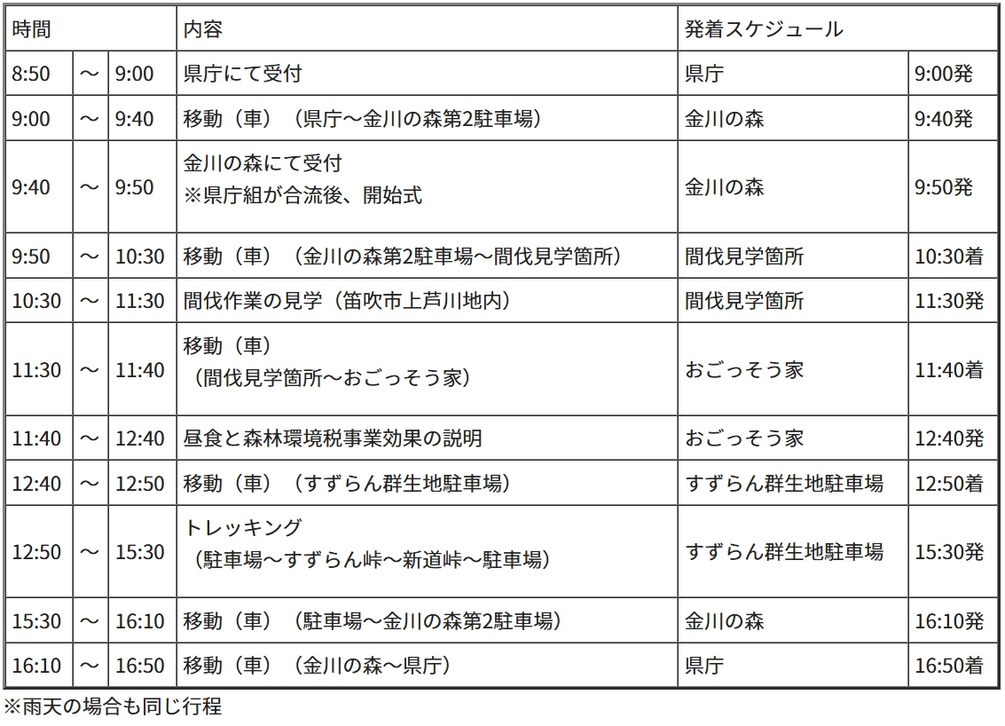 現場見学会2026コース内容