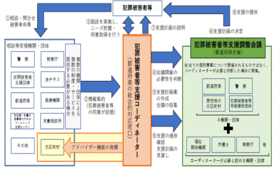 山梨県犯罪被害者支援多機関ワンストップサービス