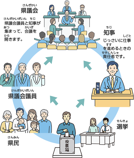 わたしたちの県議会説明