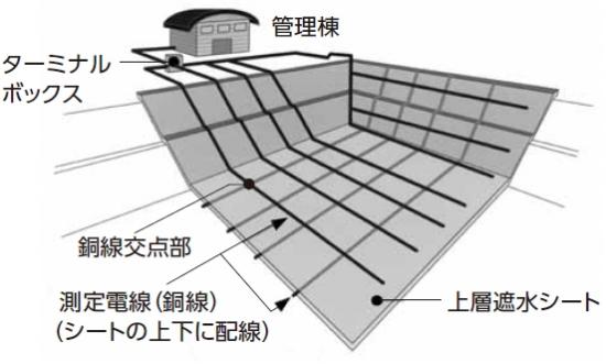 漏水検知システムの仕組み