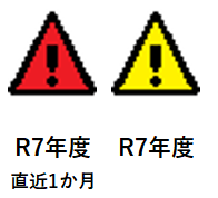 R7凡例