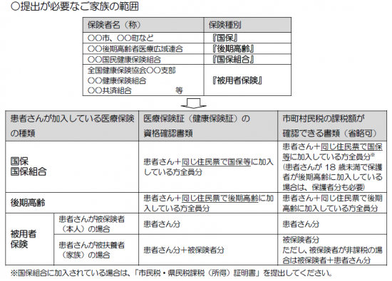 R61202_提出範囲一覧