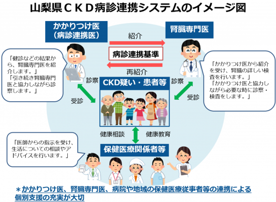 病診連携システム