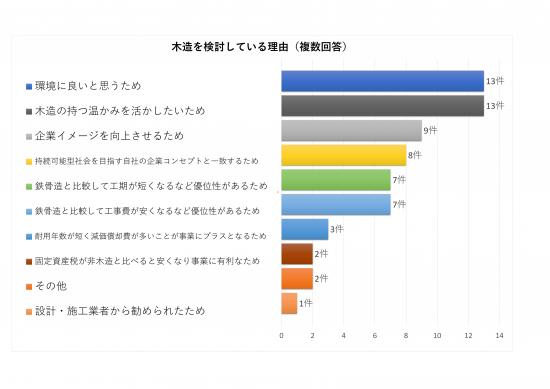 木造検討理由2