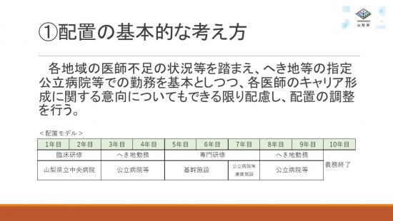 配置の基本的な考え方