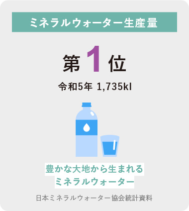 ミネラルウォーター生産量